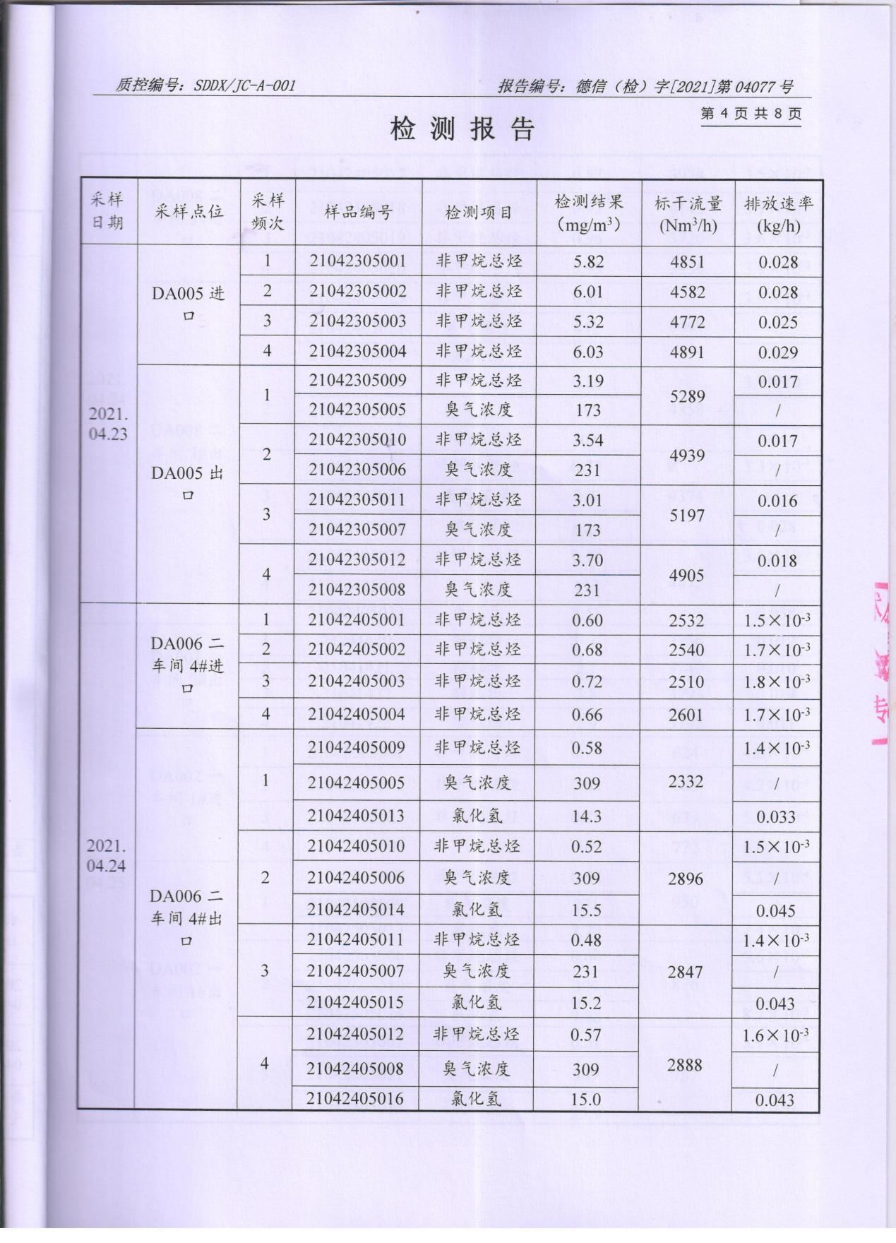 香蕉视频网页版顏料股份有限公司廢水、大氣汙染物檢測報告公示