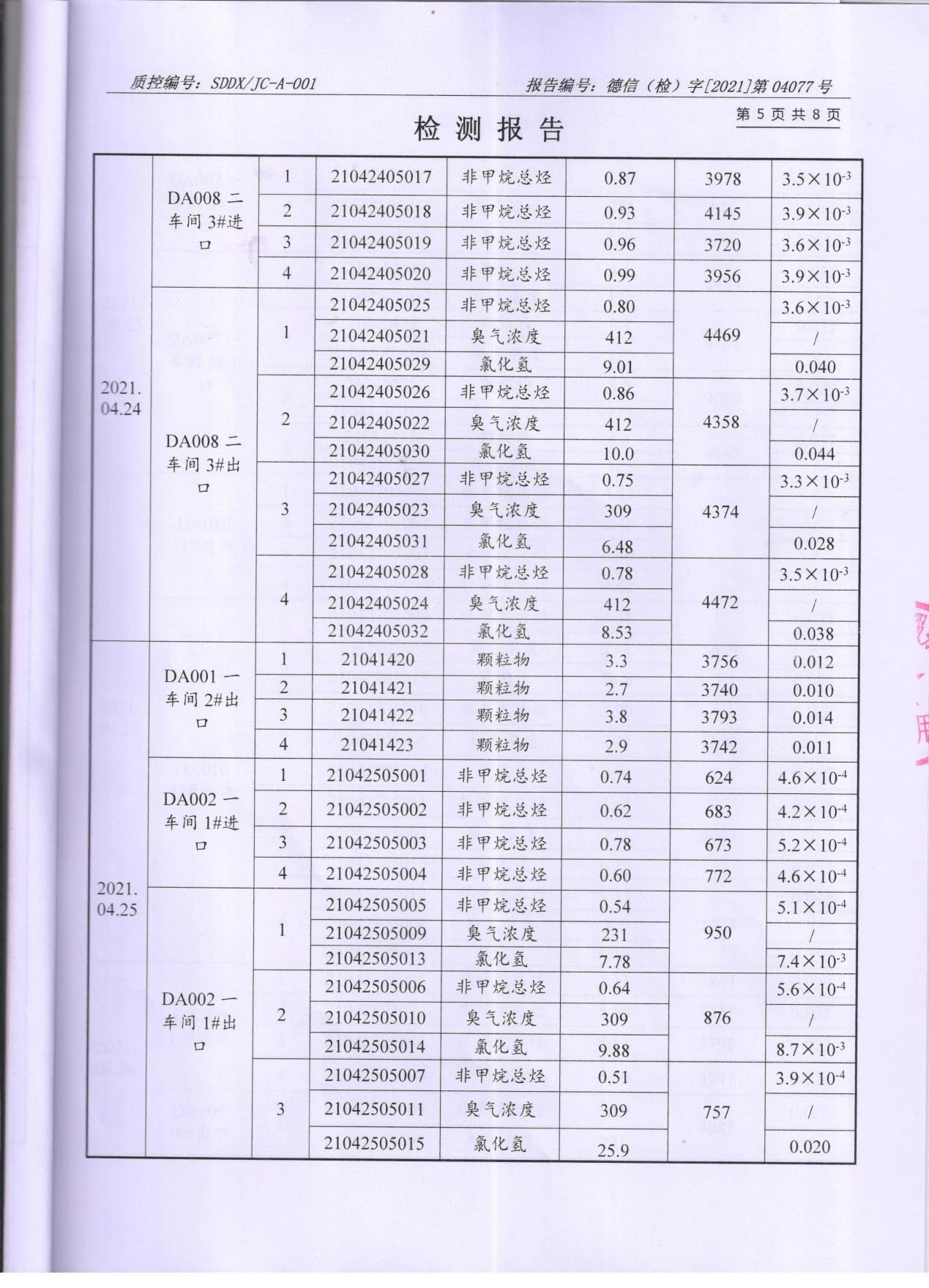 香蕉视频网页版顏料股份有限公司廢水、大氣汙染物檢測報告公示