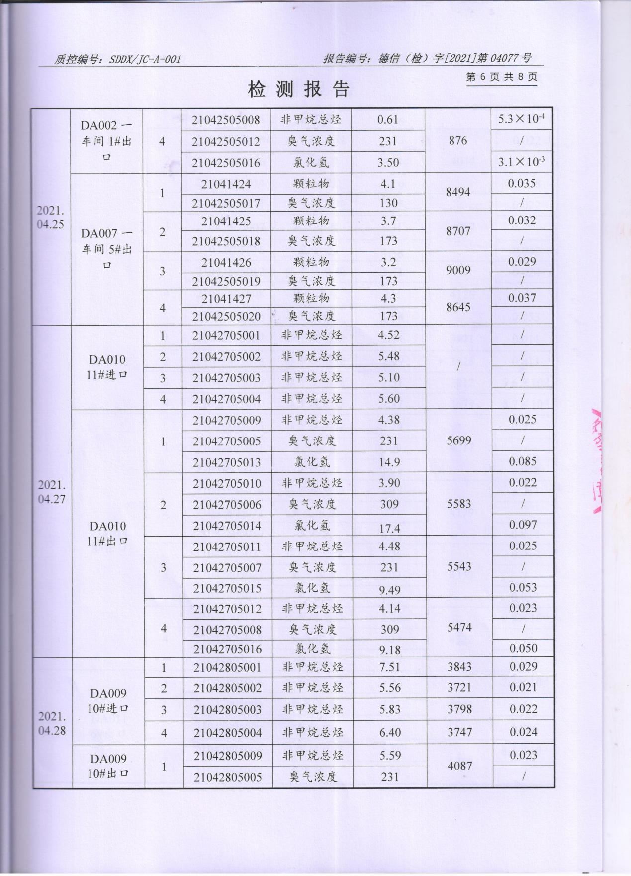 香蕉视频网页版顏料股份有限公司廢水、大氣汙染物檢測報告公示