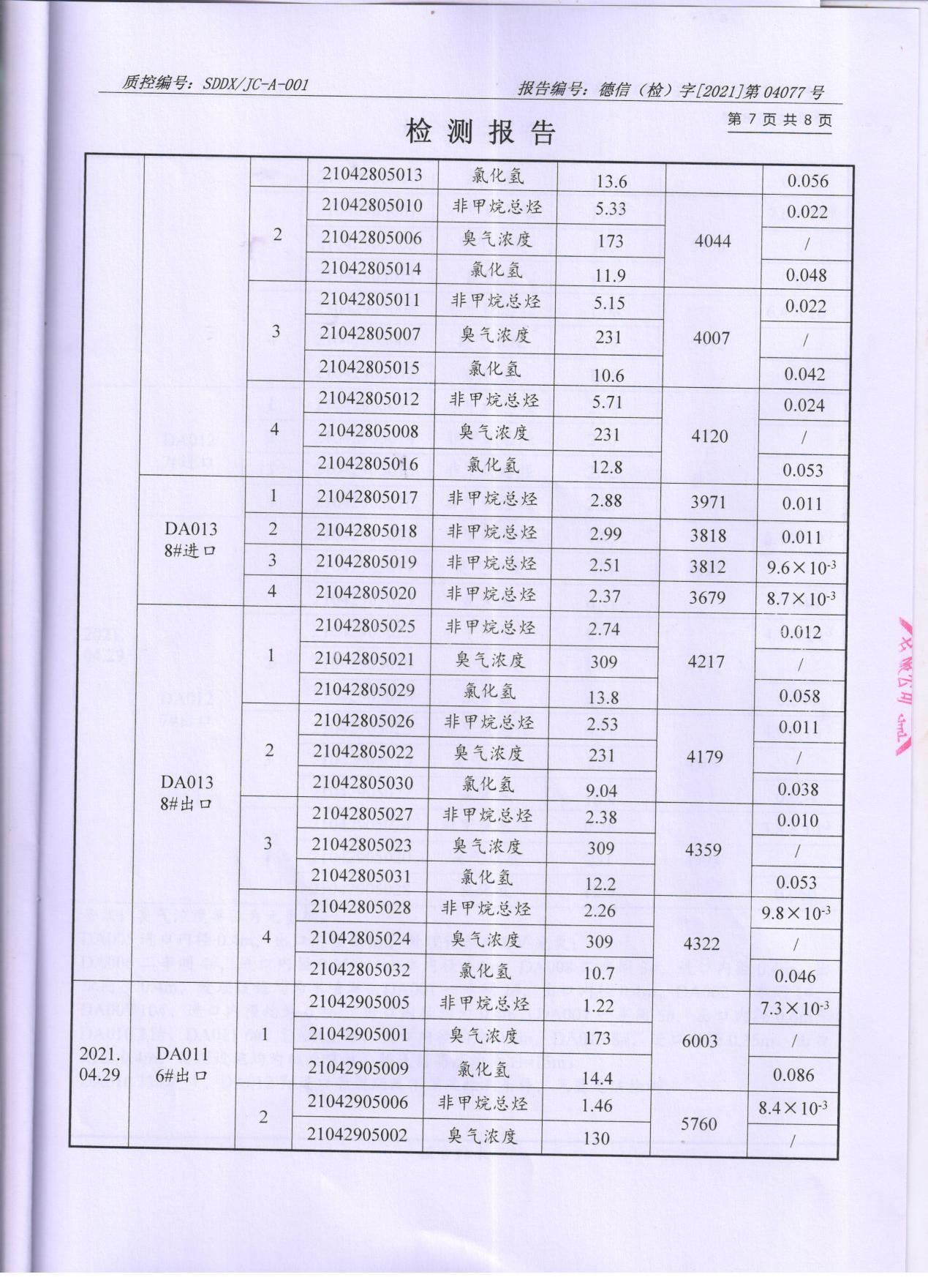 香蕉视频网页版顏料股份有限公司廢水、大氣汙染物檢測報告公示